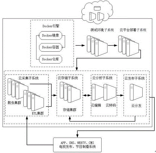 一种一体化的融媒体云生产发布系统与方法与流程