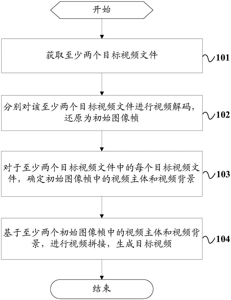 一种视频拼接的方法及移动终端与流程