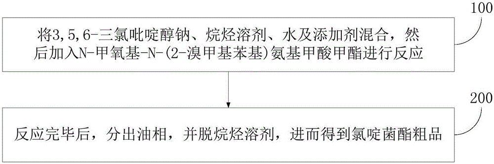 一种合成氯啶菌酯的方法与流程