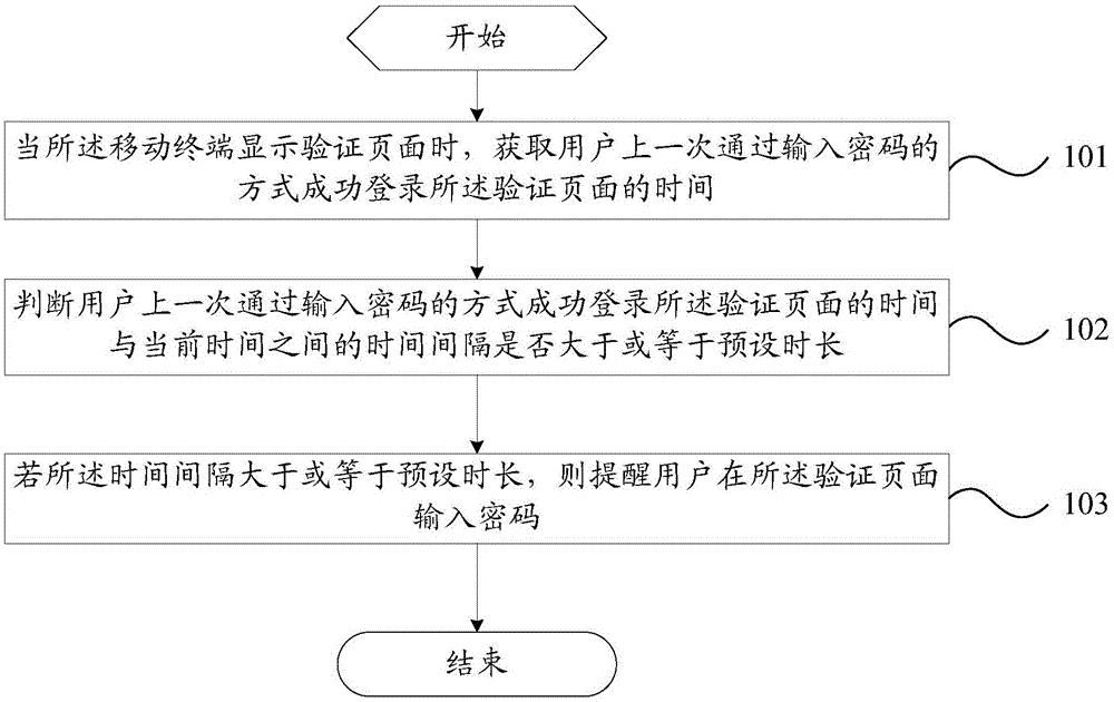 一种提醒输入密码的方法及移动终端与流程