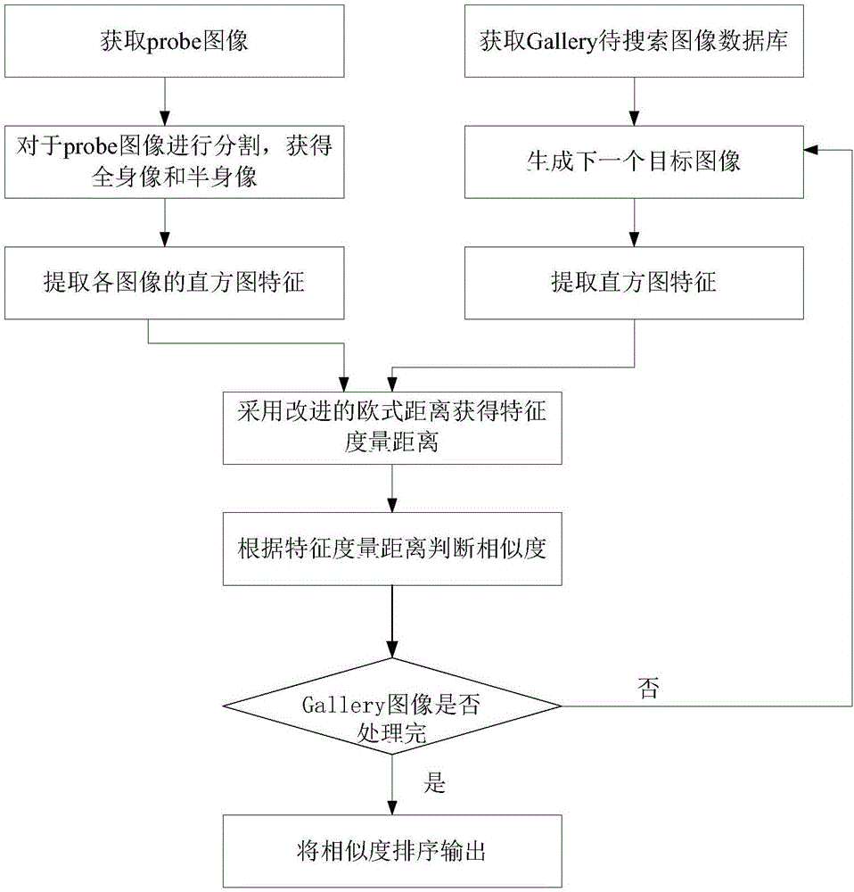 一种行人重识别方法与流程