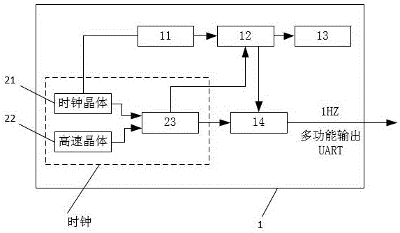 电表时钟校准方法与流程