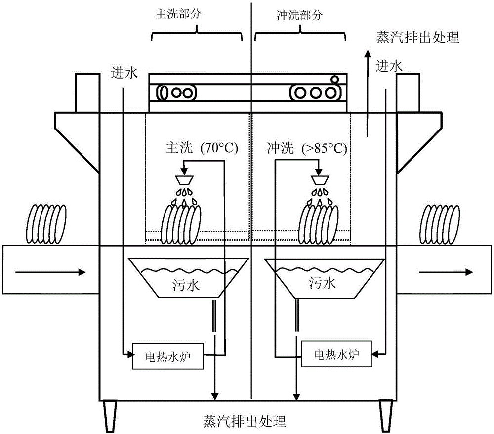 热水器的制作方法