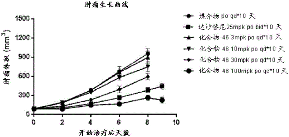 可用于治疗与KIT相关的病症的组合物的制作方法