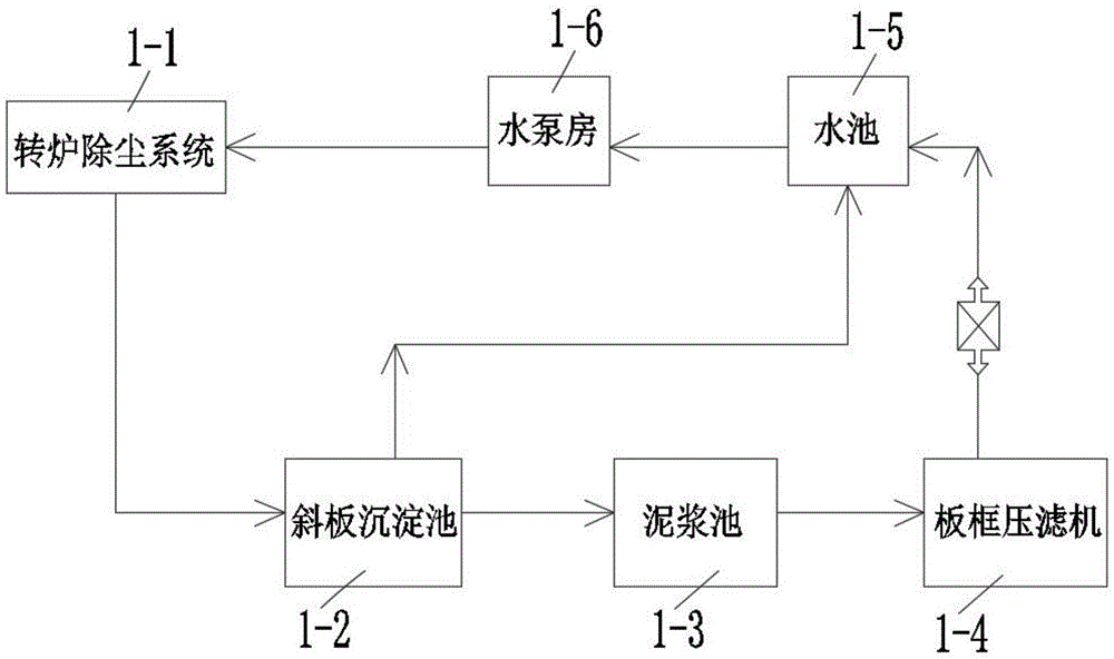 炼钢转炉浊环水二次处理系统的制作方法