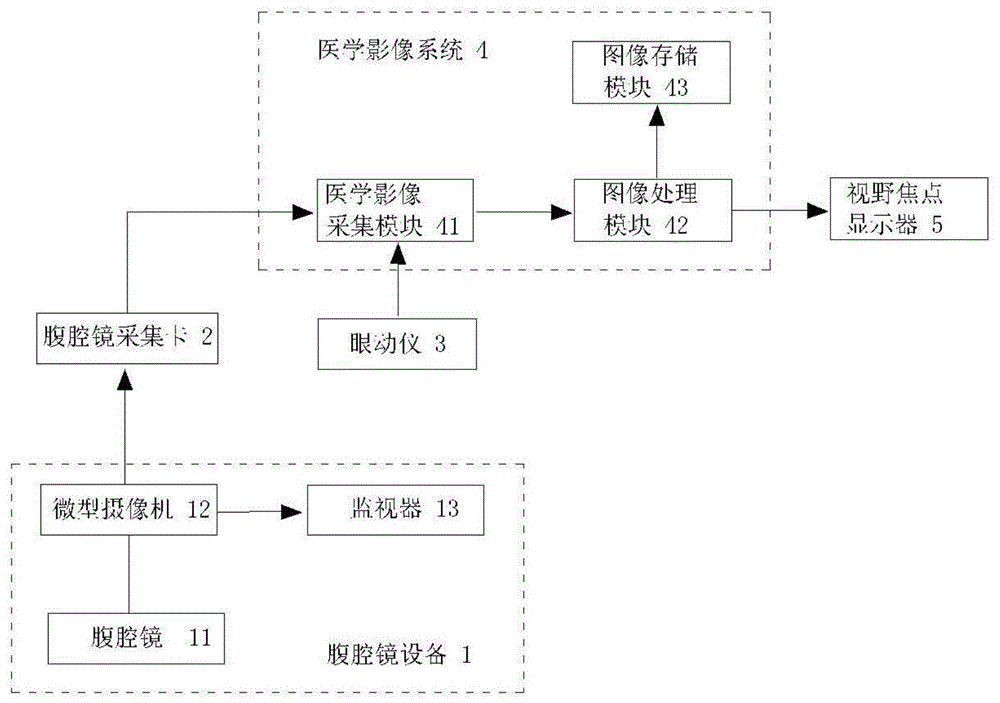 基于眼动仪原理的视野焦点指示系统的制作方法