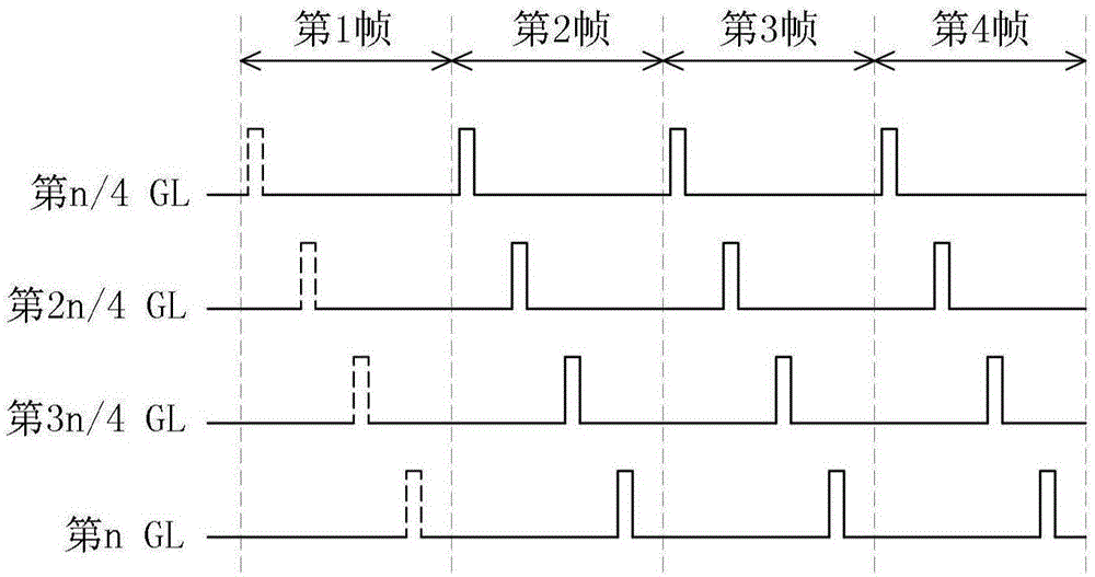 选通驱动器和包括该选通驱动器的显示装置的制作方法