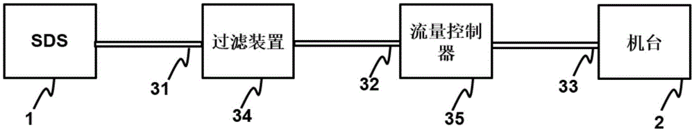 研磨液供给装置及化学机械研磨系统的制作方法