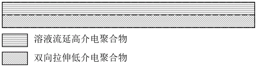 一种层间复合聚合物介质膜及其制备方法和应用与流程