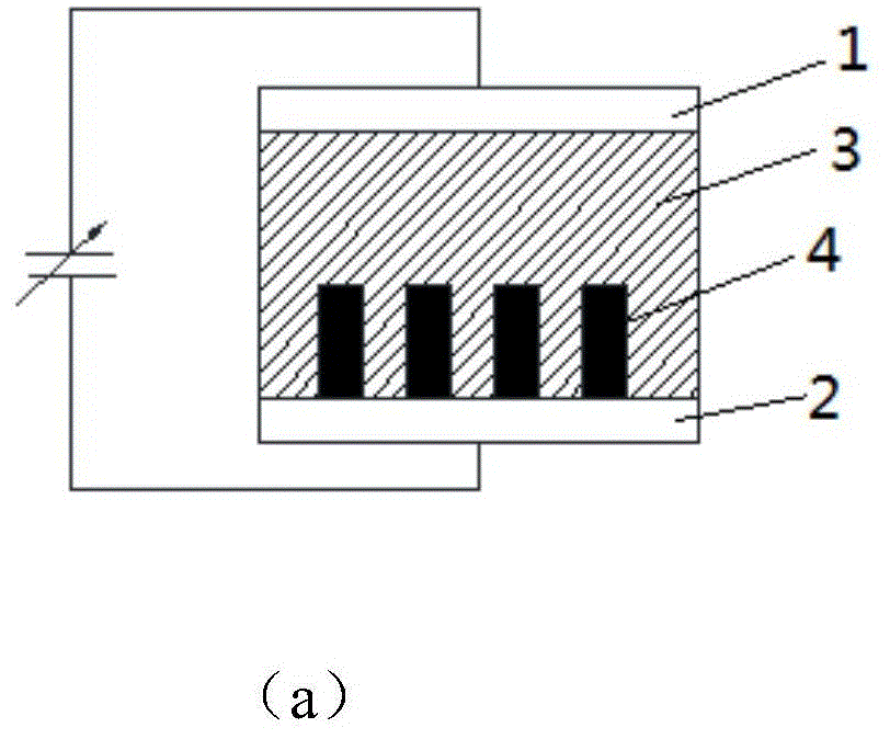 一种通过界面变化调控介电常数的可变电容器的制作方法