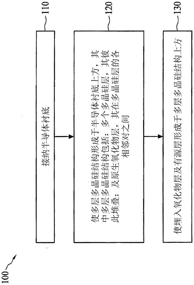 绝缘体上硅衬底、半导体装置及其制造方法与流程