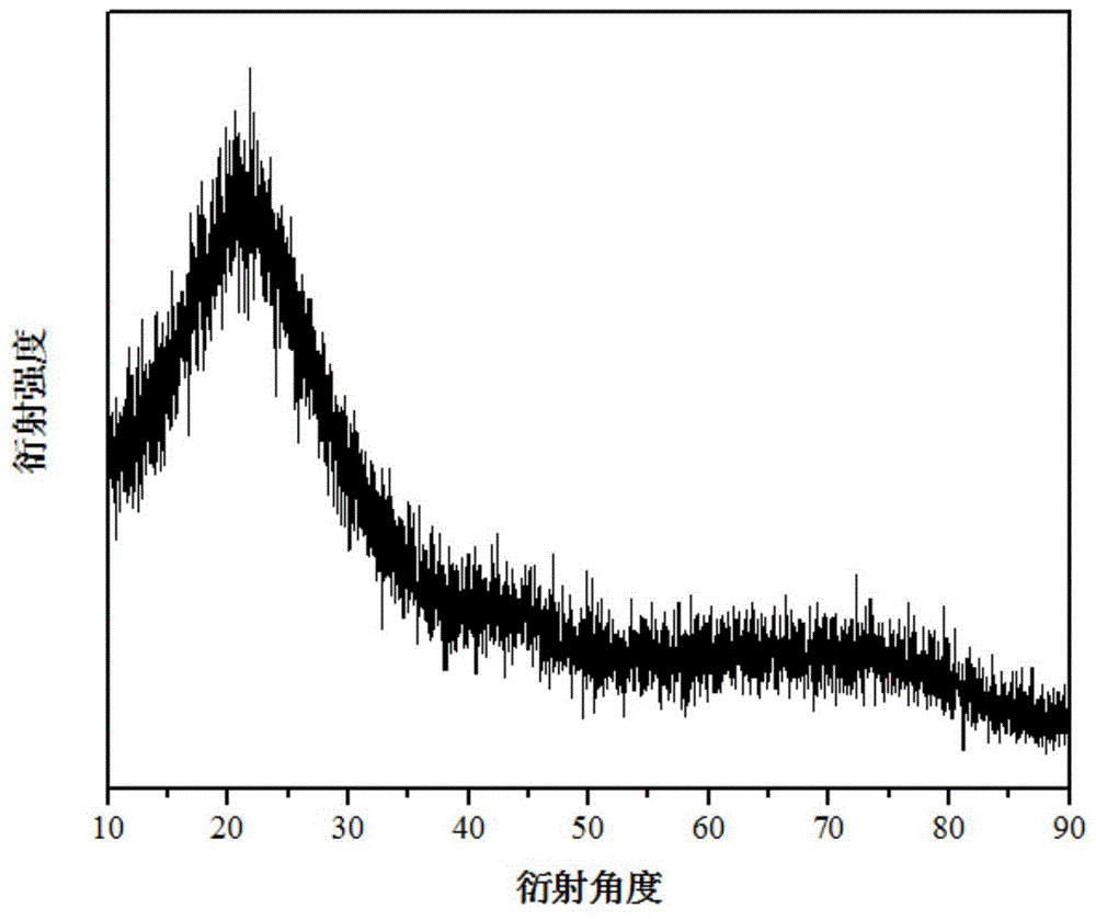 一种N掺杂的多孔硅基复合材料及其制备方法和用途与流程