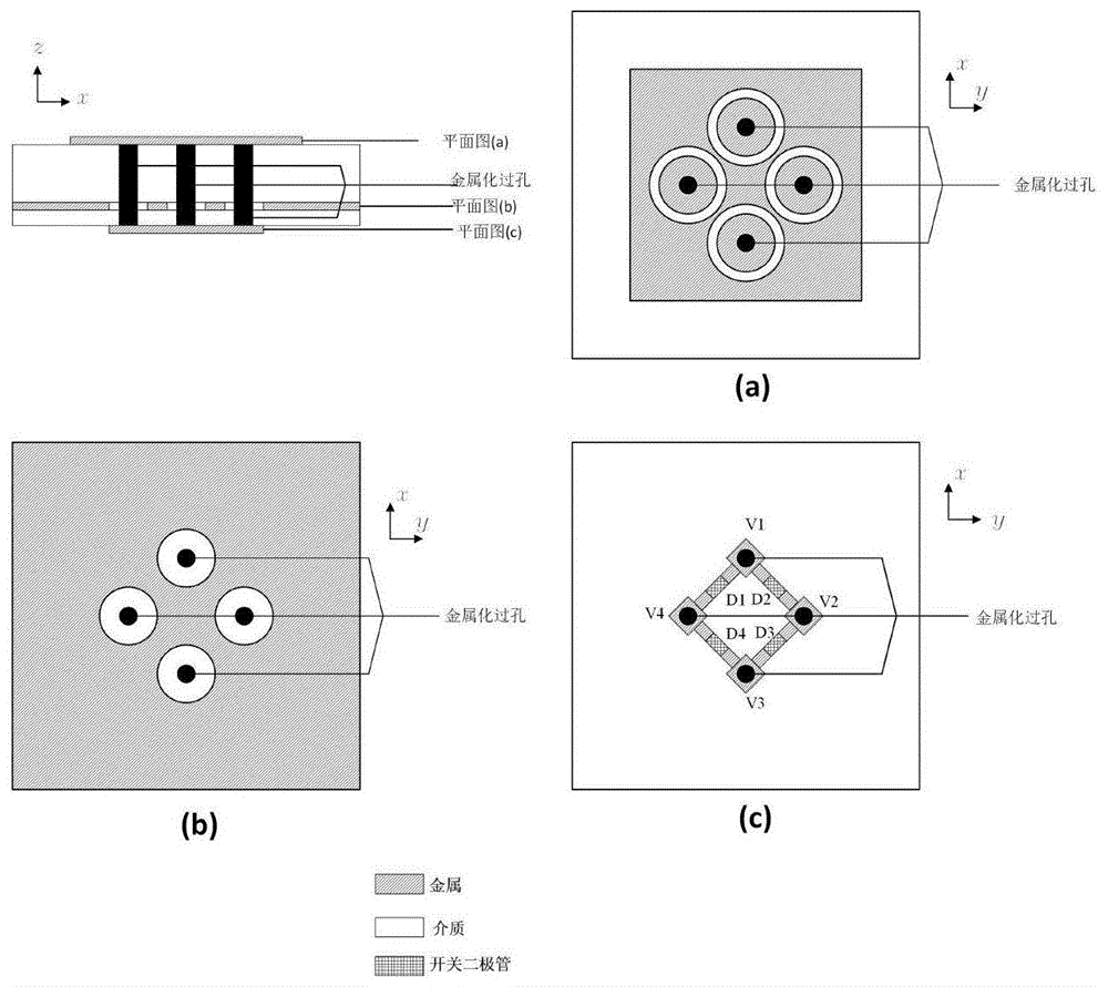 一种1比特可重构宽带多极化反射阵列单元的制作方法