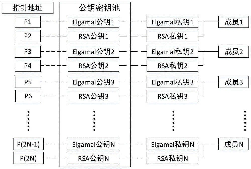 基于非对称密钥池的抗量子计算非对称加密方法和系统与流程