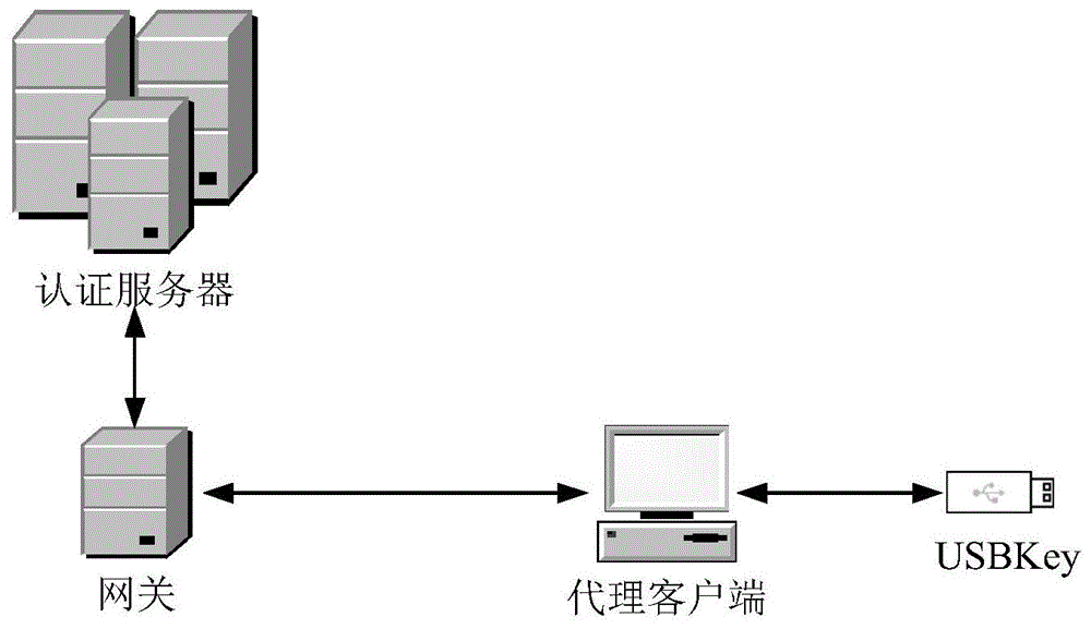 基于USBKey的身份认证方法和系统与流程