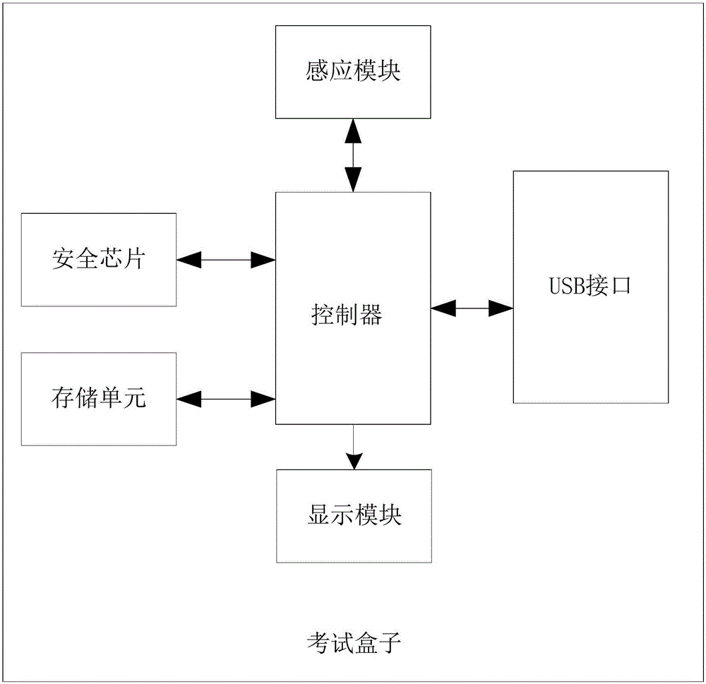 一种考试盒子的制作方法