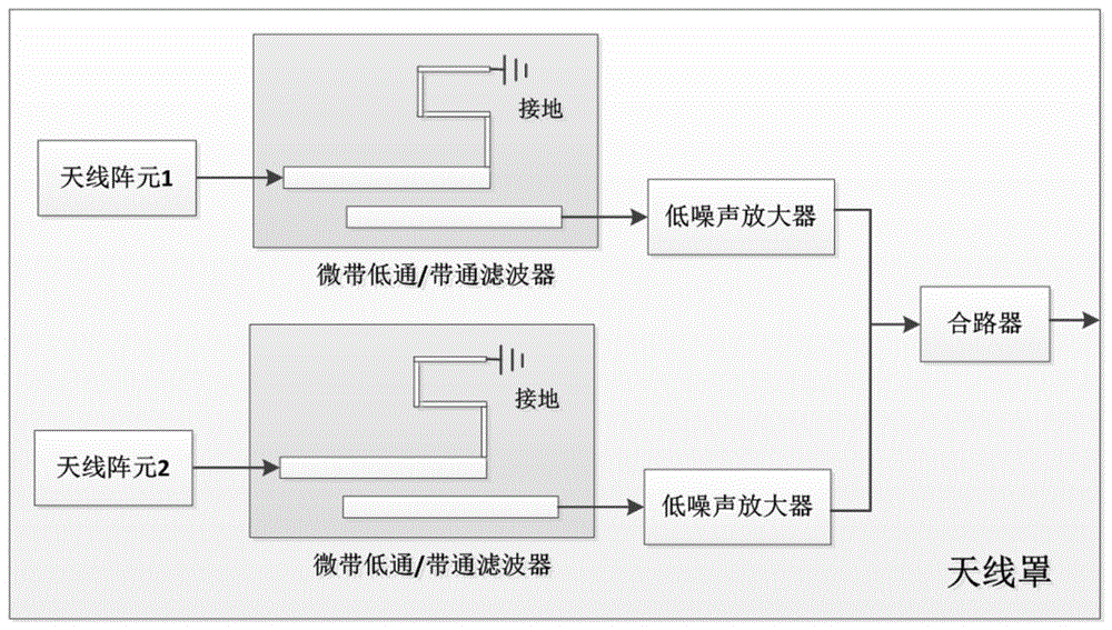 一种机载天线防雷电路的制作方法