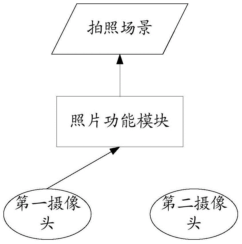 一种控制方法、装置及电子设备与流程