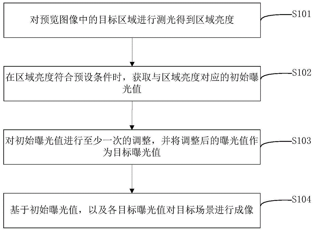 成像方法、装置、终端及存储介质与流程