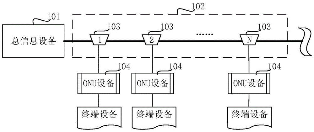 ONU设备，PON-CAN总线架构，机器人系统的制作方法