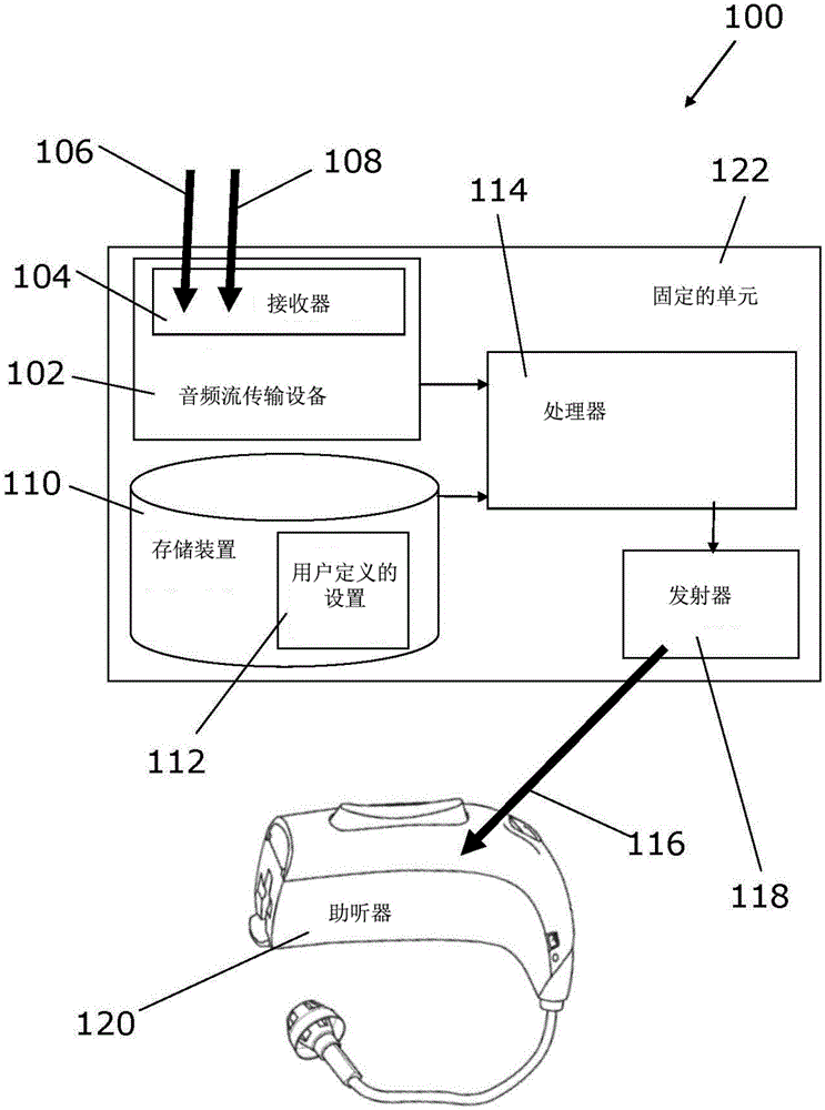 提供及传输音频信号的制作方法