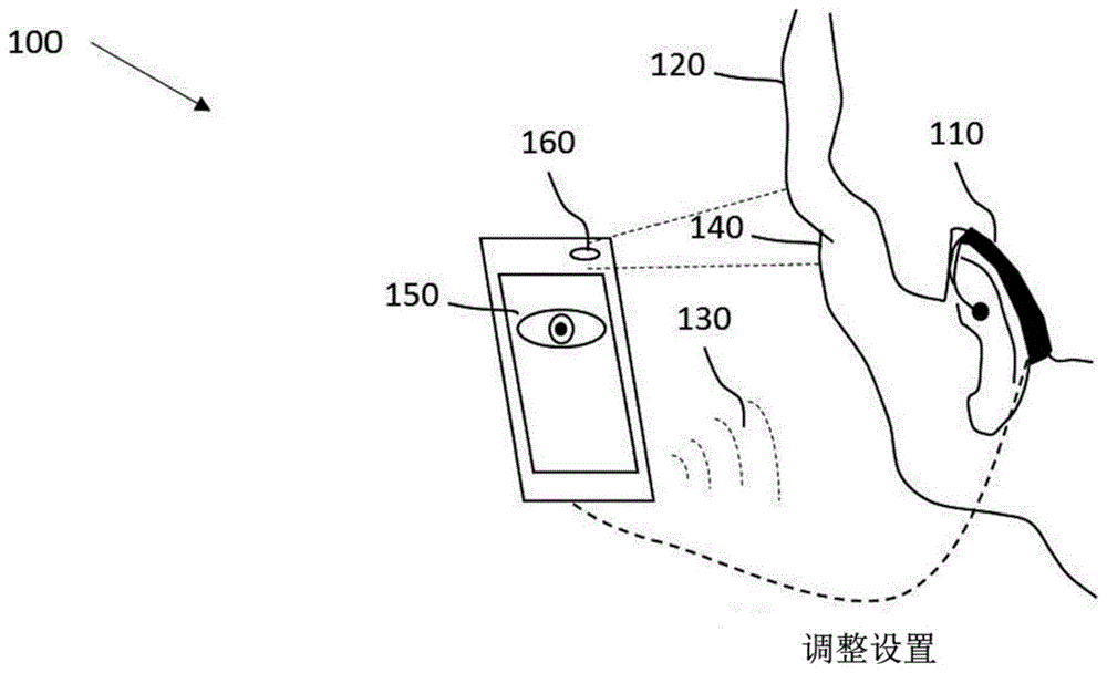 用于调整助听器装置的方法、设备及计算机程序与流程