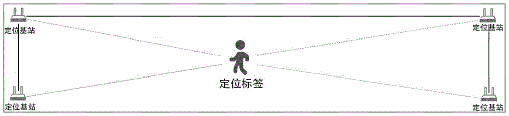 全自动驾驶车辆段人员安全防护系统的制作方法