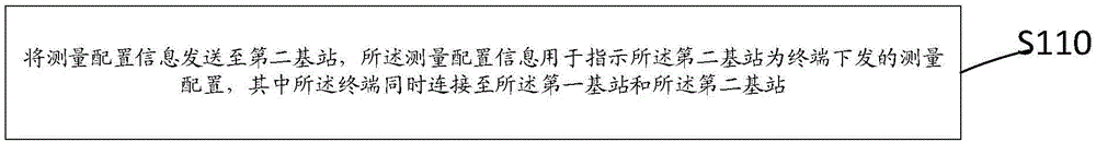 异系统双连接下测量配置的协商方法、基站及终端与流程