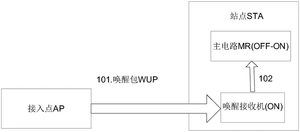 无线唤醒包发送与接收方法与装置与流程