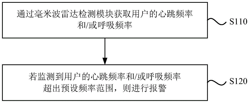 一种照明灯具及其控制方法与流程