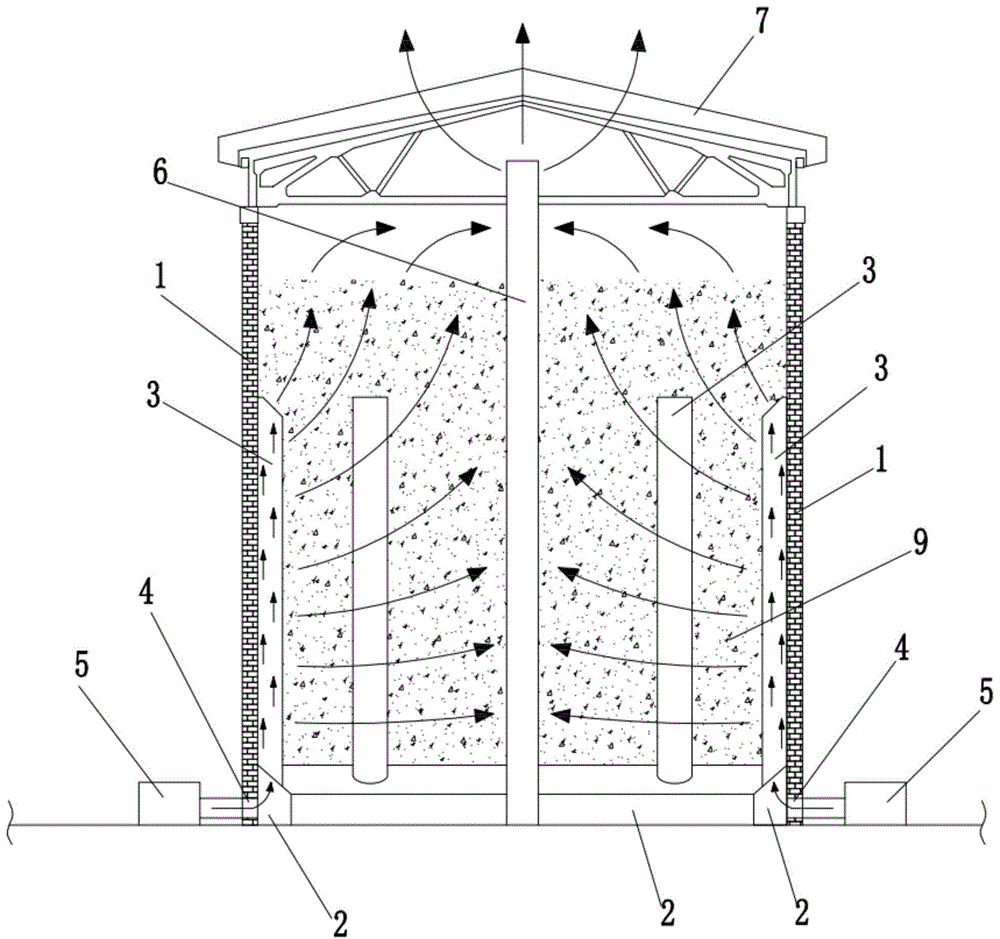 浅圆仓径向通风系统及通风方法与流程