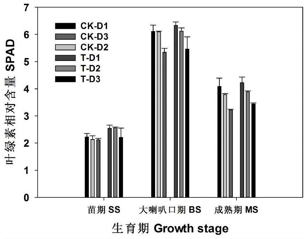 一种利用宽垄沟播模式种植玉米的方法与流程