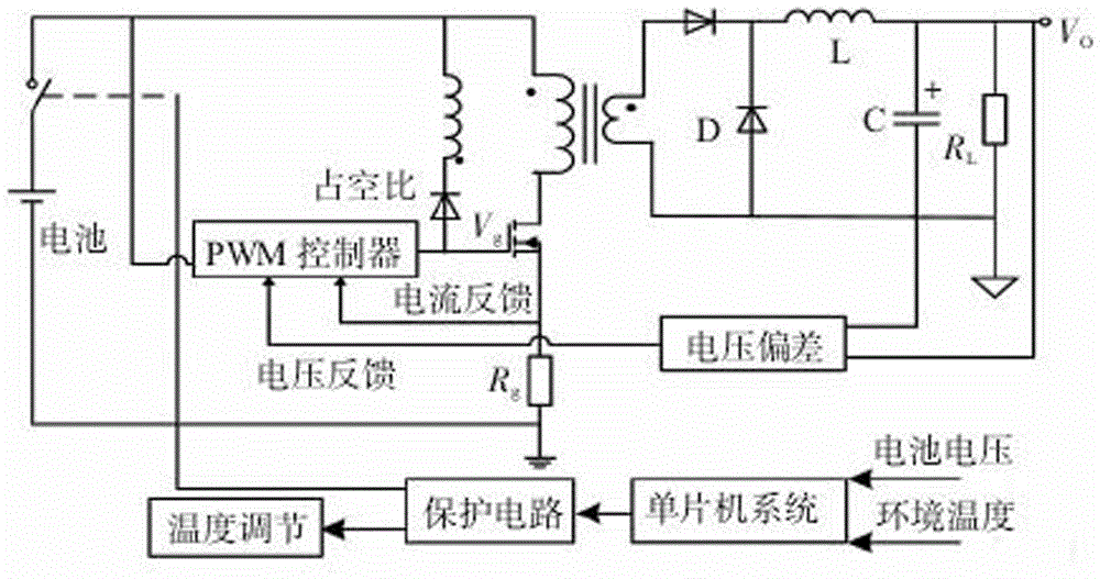 一种电磁辐射检测仪的电源系统的制作方法