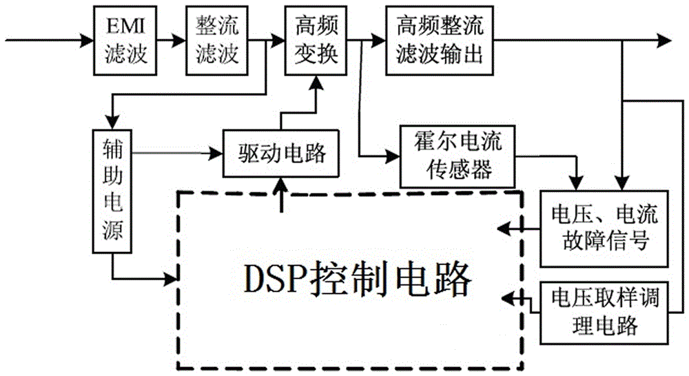 一种数字开关电源的制作方法