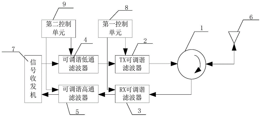 一种多频段收发高隔离度的电路装置的制作方法