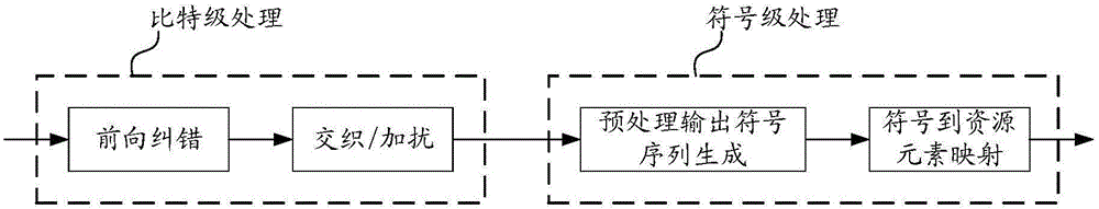 数据传输方法和装置与流程