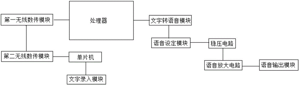 一种无人机平台语音系统的制作方法