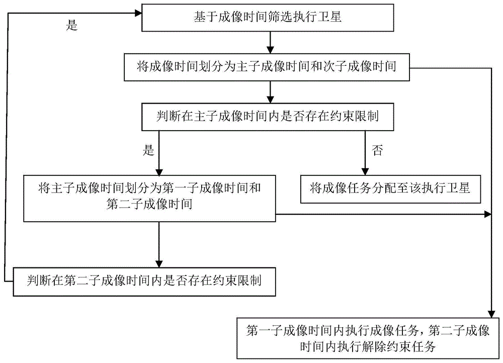 一种卫星高效调度星座及调度方法与流程