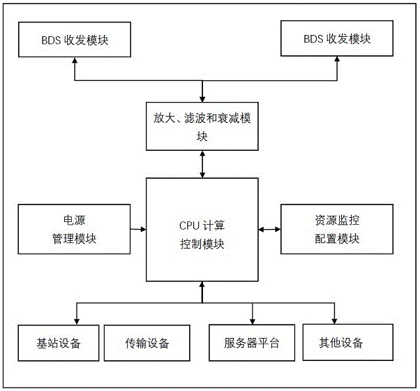 基于北斗导航系统的择重监控装置、系统及方法与流程