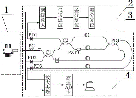 一种分布式干涉光纤通信线路防护系统的制作方法