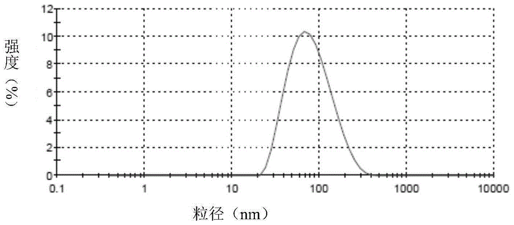 包含活性多肽的柔性脂质体化妆品及其制备方法与流程