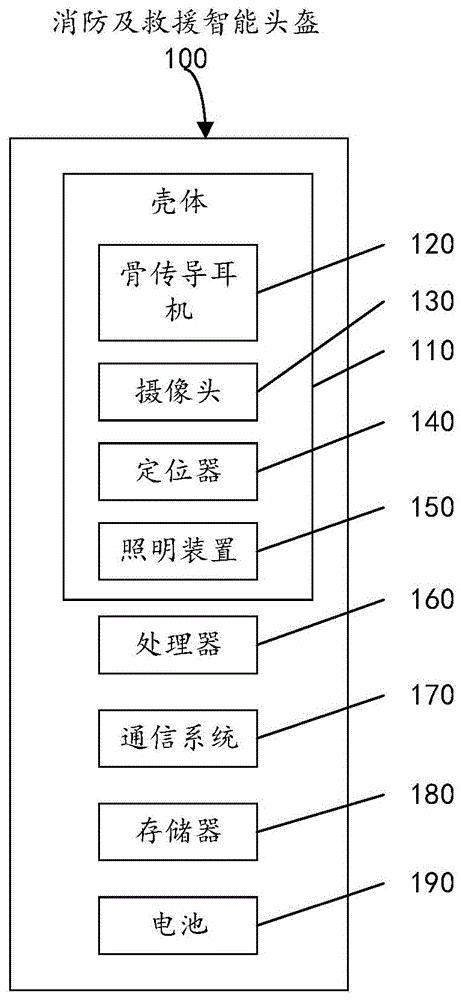 消防及救援智能头盔、照明控制方法及相关产品与流程