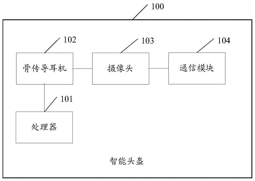 智能头盔、消防救援方法及相关产品与流程