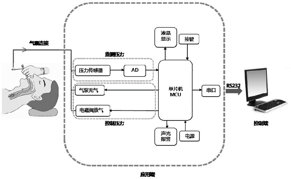 一种新型人工气道气囊压力监测装置及方法与流程