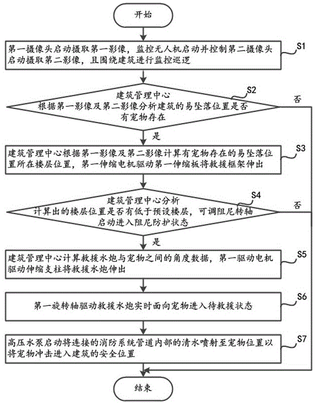 无人机绕建筑监控巡逻的水炮喷射式救援方法及其系统与流程