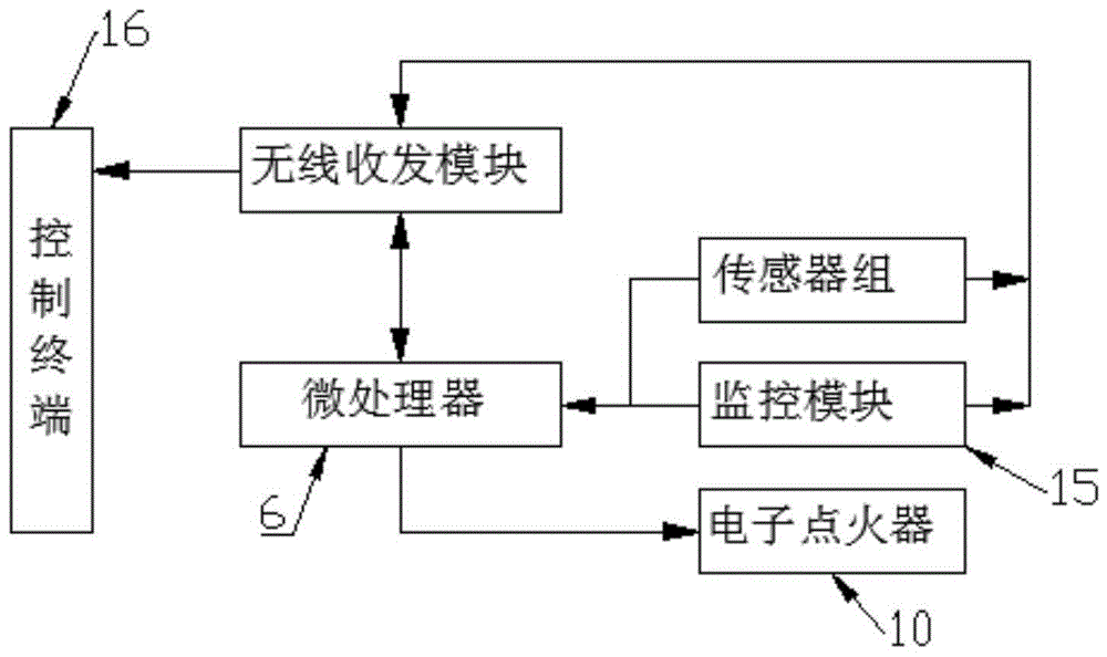 智能防火系统及其自动灭火方法与流程