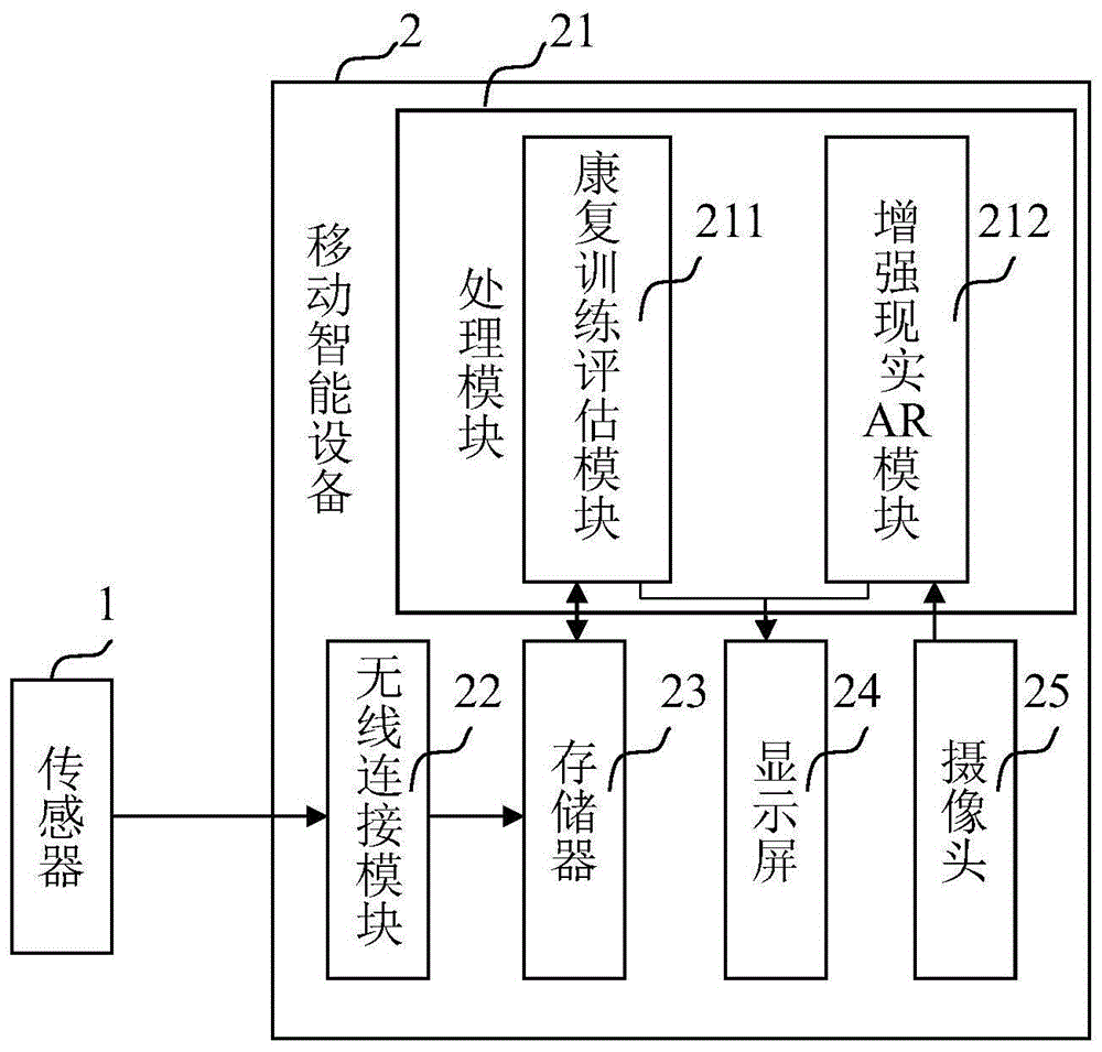 一种增强现实AR腕关节康复评估和训练系统的制作方法