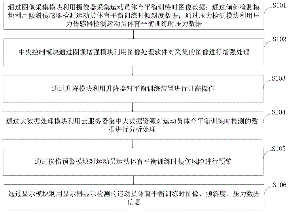 一种基于大数据的体育训练用平衡辅助训练控制系统及方法与流程