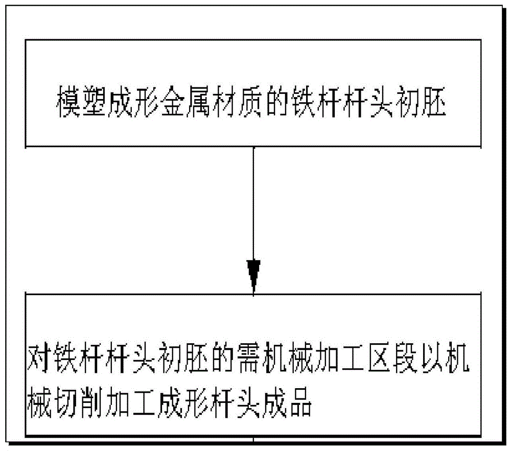 一种高尔夫铁杆杆头的制造方法与流程