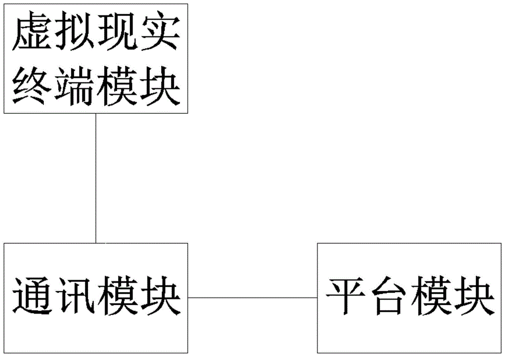 虚拟现实娱乐系统及其方法与流程